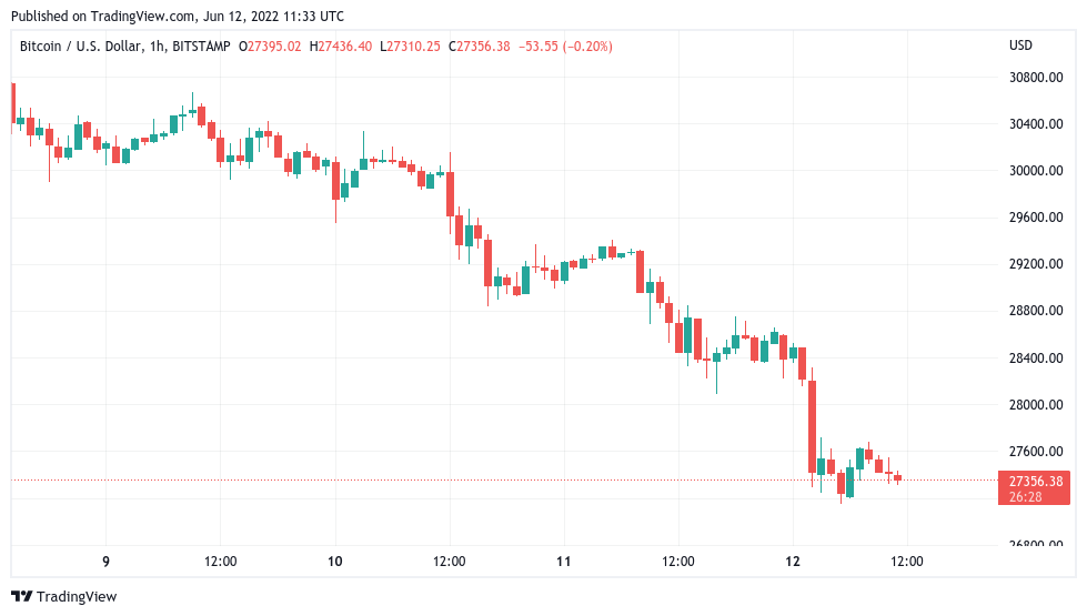 نمودار بیت کوین