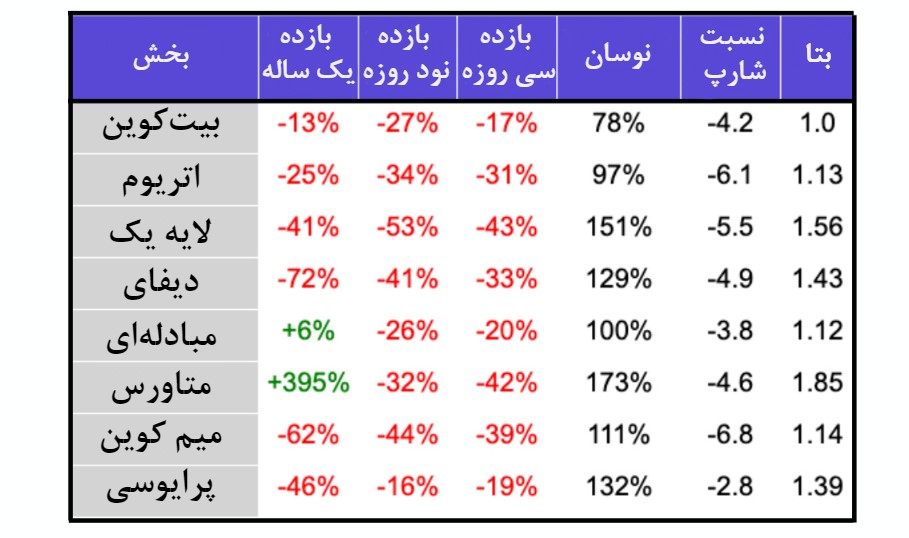 رشد نزدیک به 400 درصدی توکن‌های متاورس