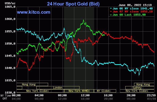 gold