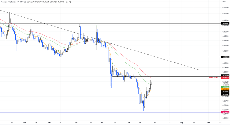نمودار قیمت دوج کوین