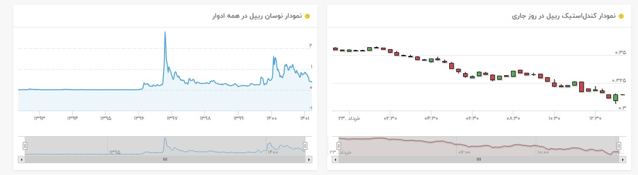 نمودار ریپل 