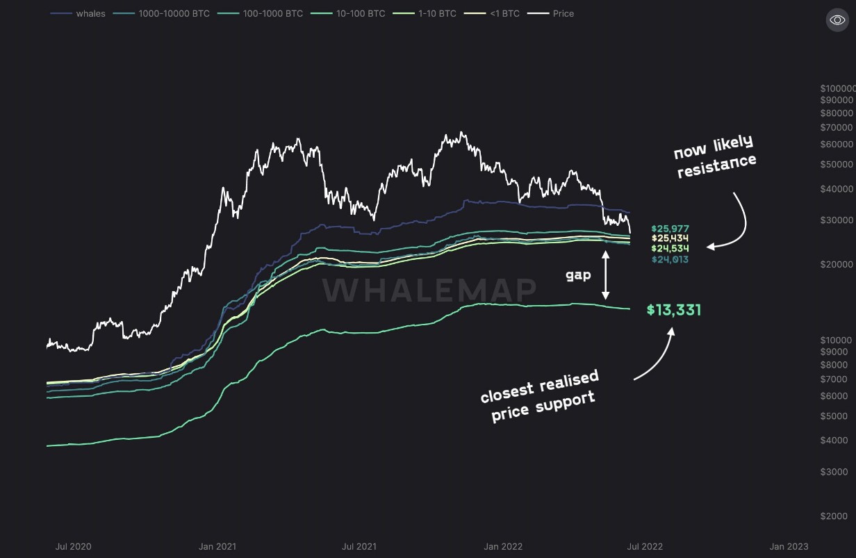 نمودار بیت کوین
