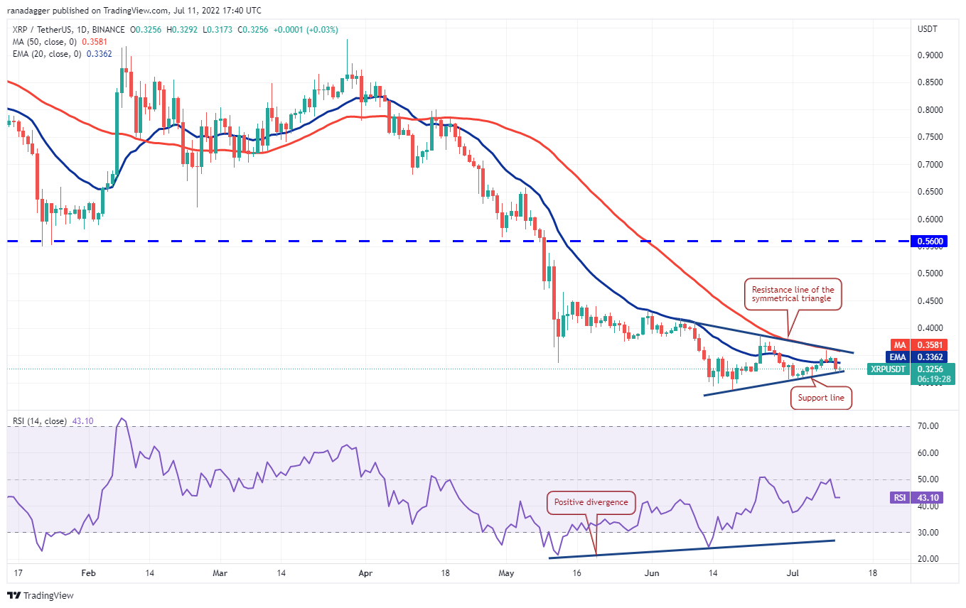 نمودار قیمت ریپل