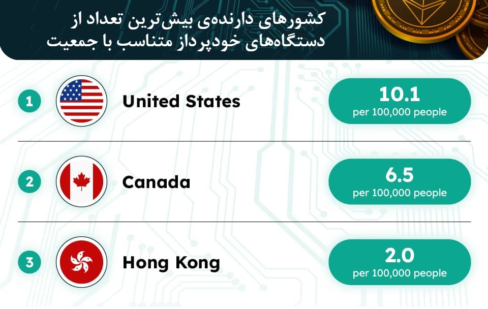 دستگاه خودپرداز ارزهای دیجیتال