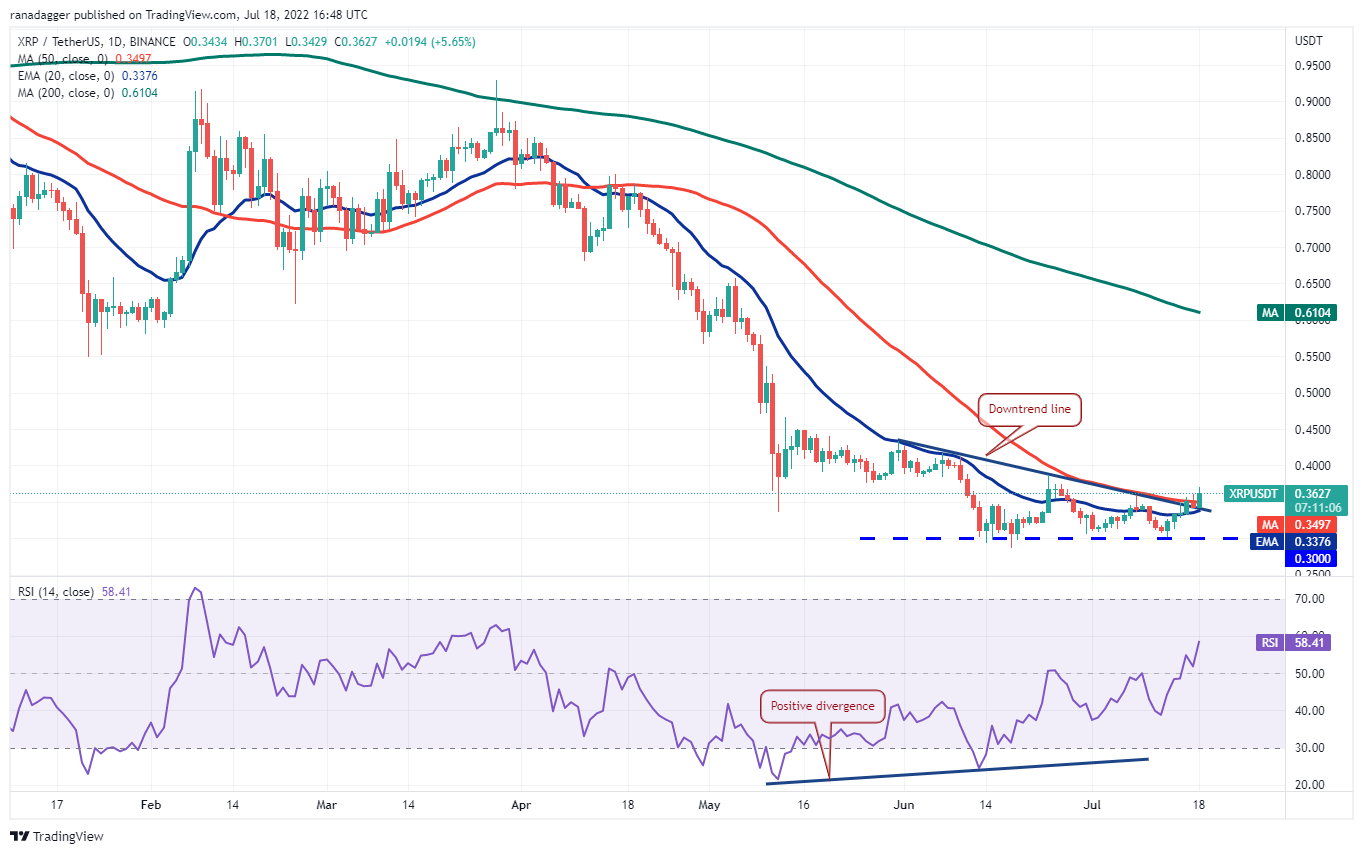 نمودار قیمت ریپل 