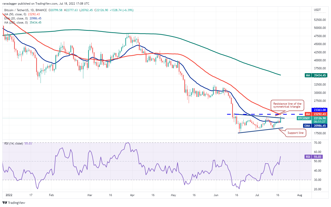 نمودار قیمت بیت کوین