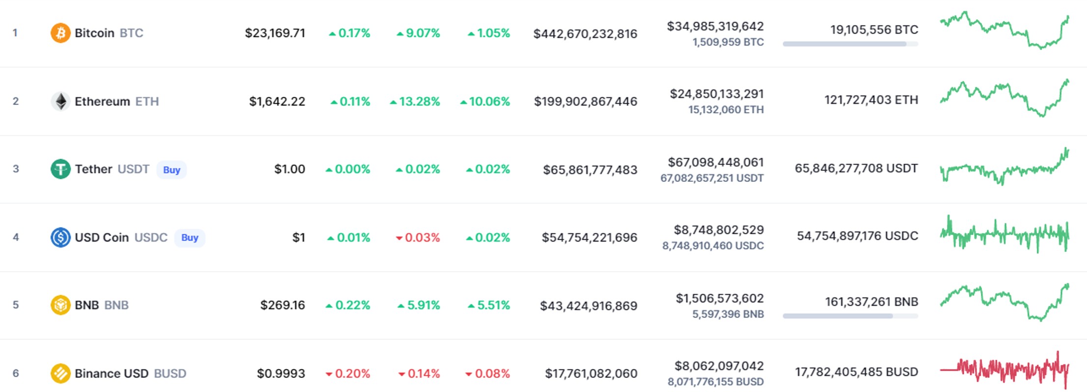 کوین مارکت کپ