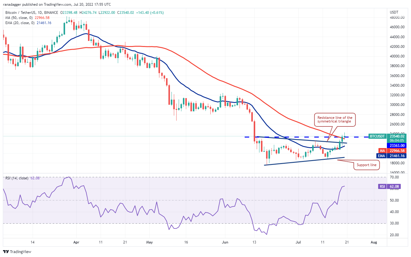 نمودار قیمت بیت کوین