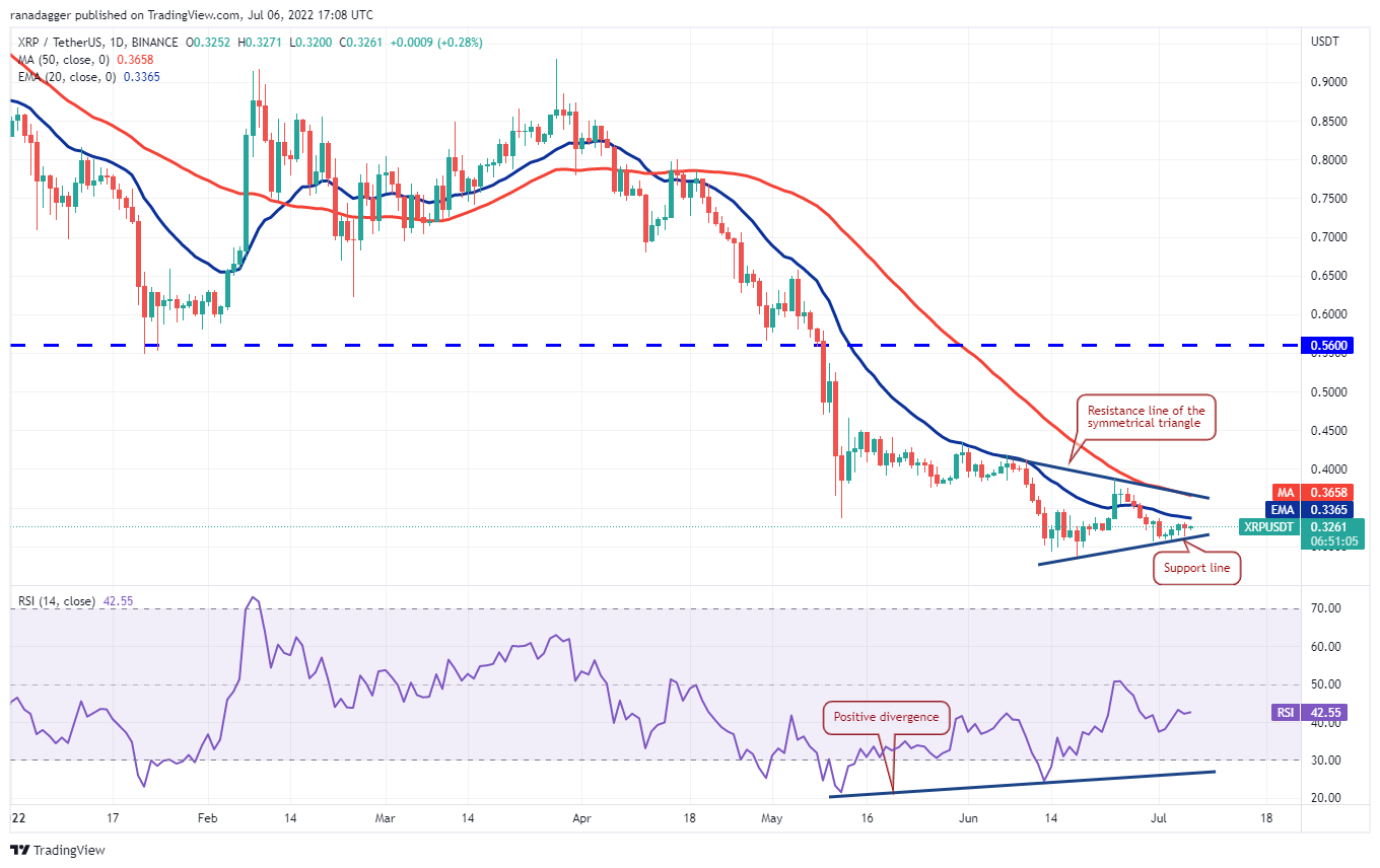 نمودار قیمت ریپل