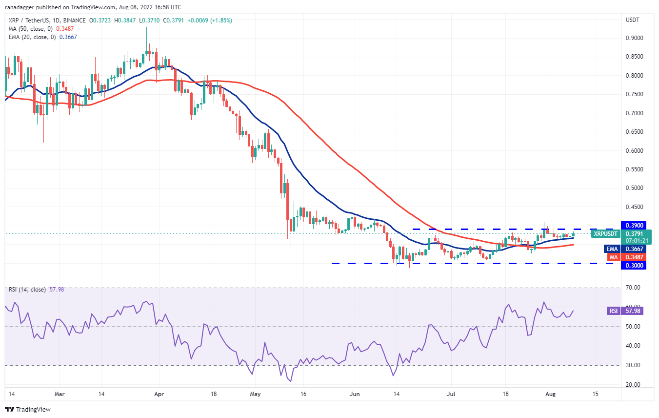 نمودار قیمت ریپل
