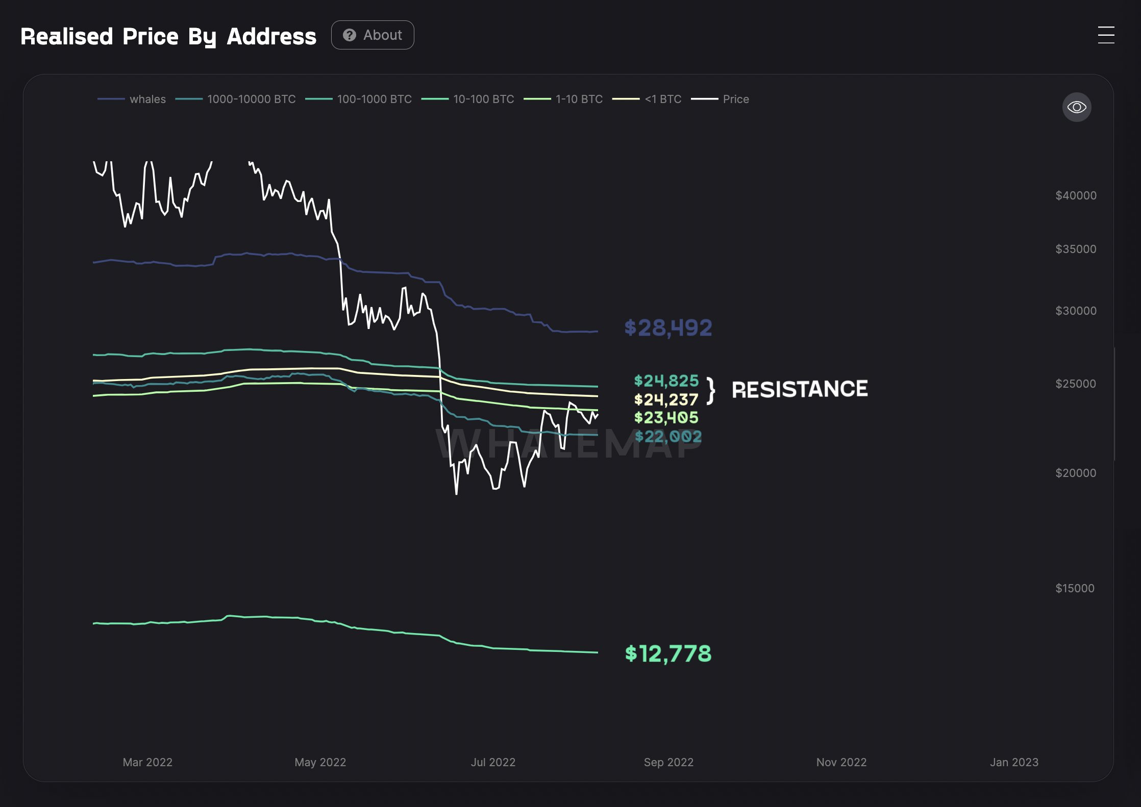 قیمت تحقق یافته بیت کوین