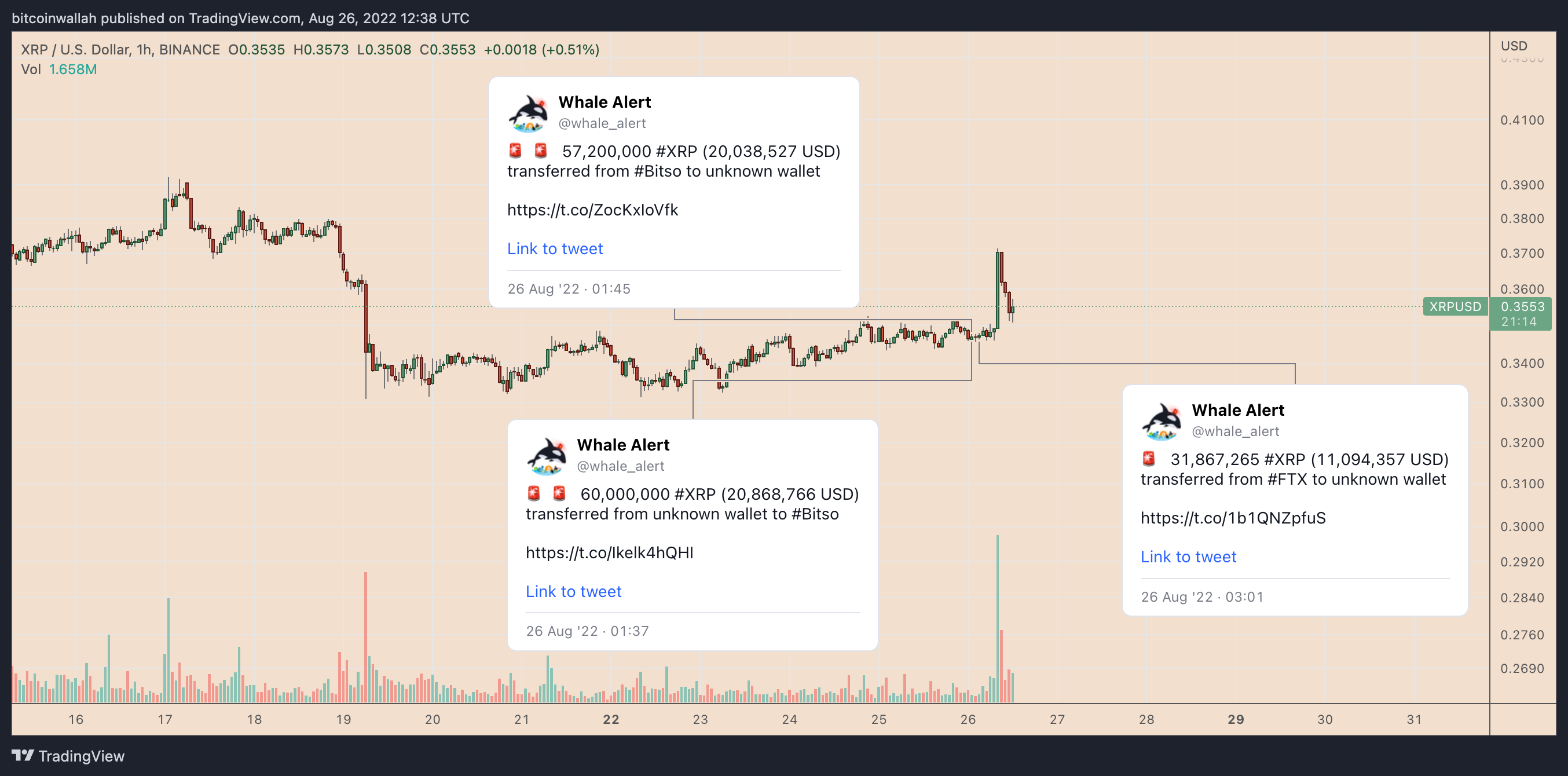 نمودار قیمت ریپل