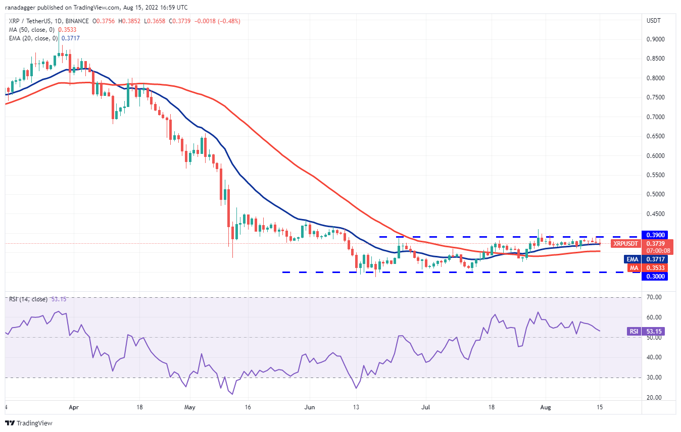 نمودار قیمت ریپل