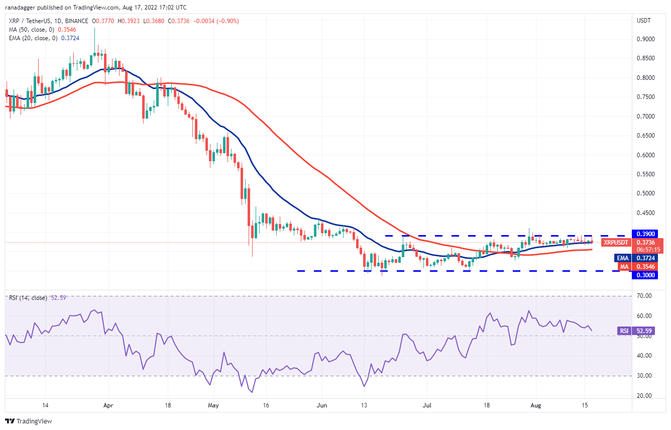 نمودار قیمت ریپل