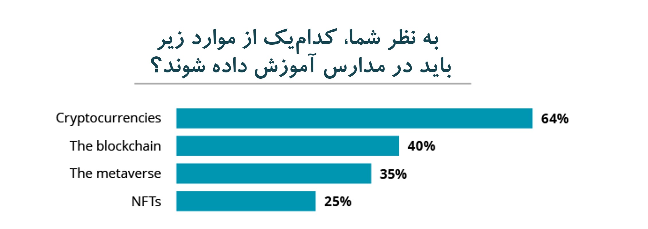 نظرسنجی از والدین دربارهی کریپتو