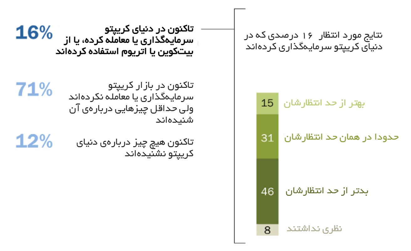 نتایج نظرسنجی 