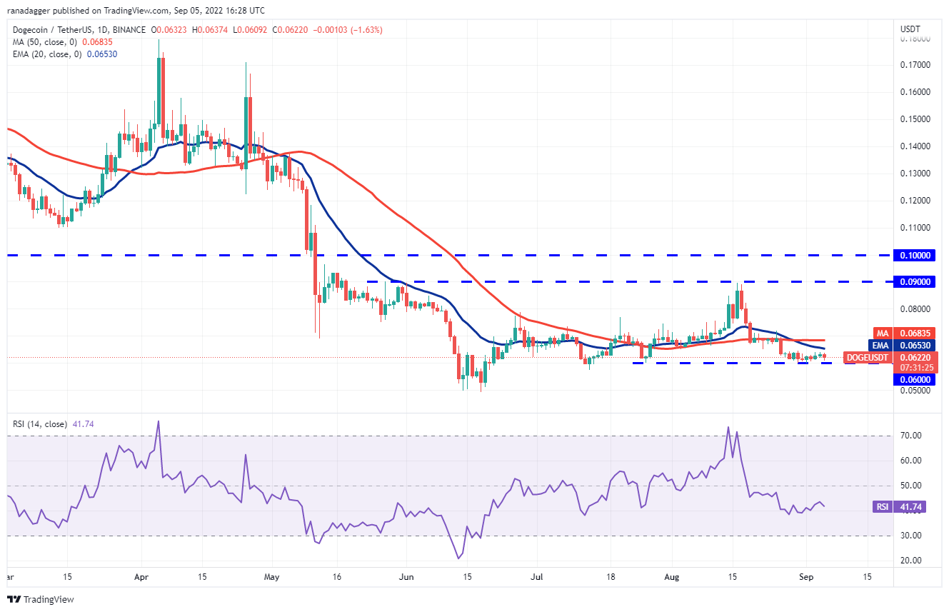 نمودار قیمت دوج کوین