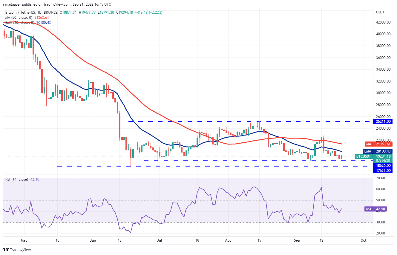 نمودار قیمت بیت کوین در روز گذشته