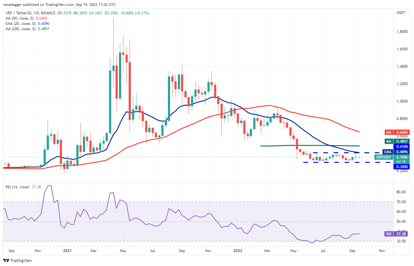 نمودار قیمت ریپل