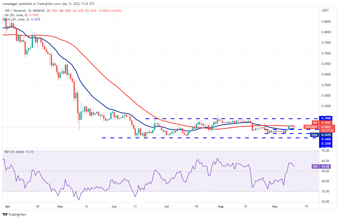 نمودار قیمت ریپل