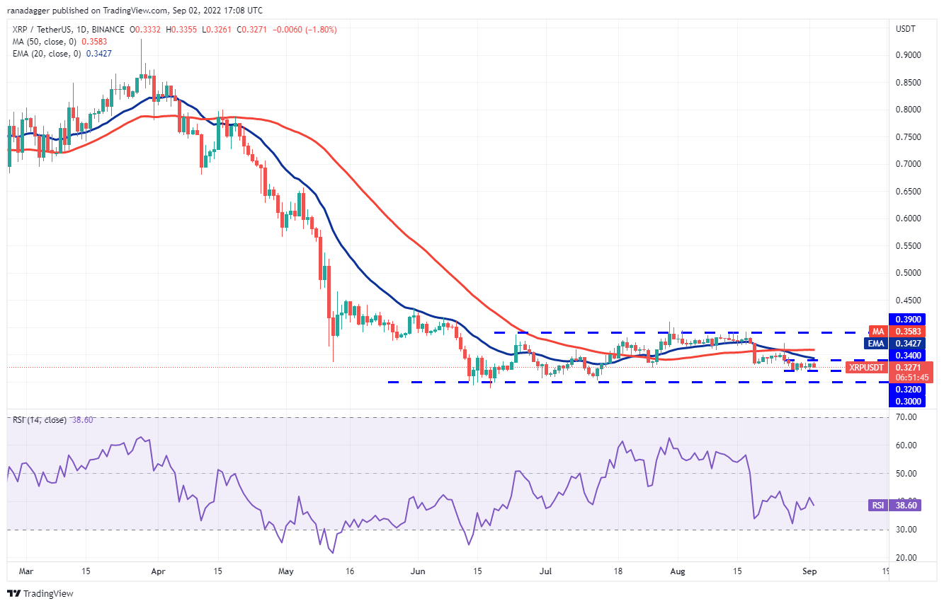 نمودار قیمت ریپل