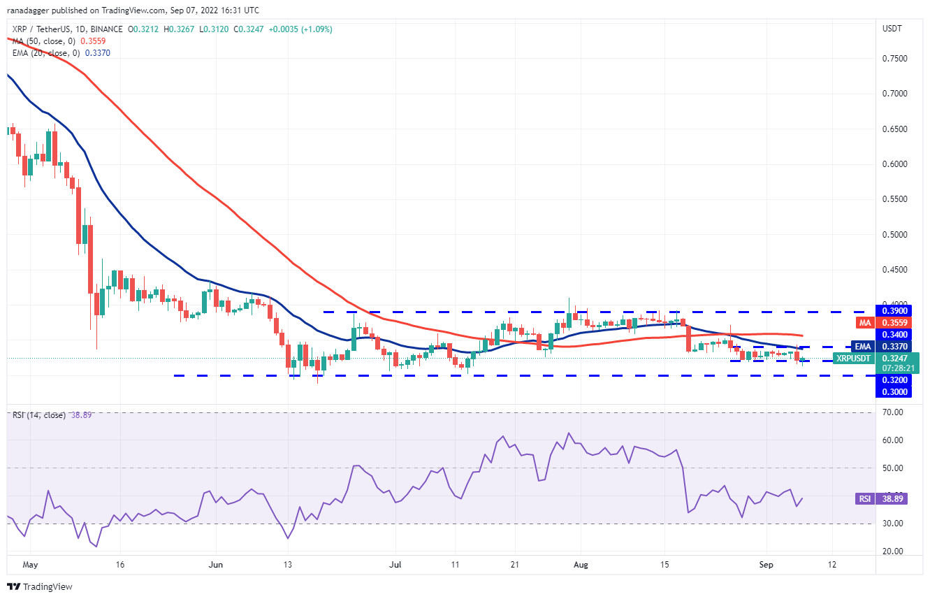 نمودار قیمت ریپل