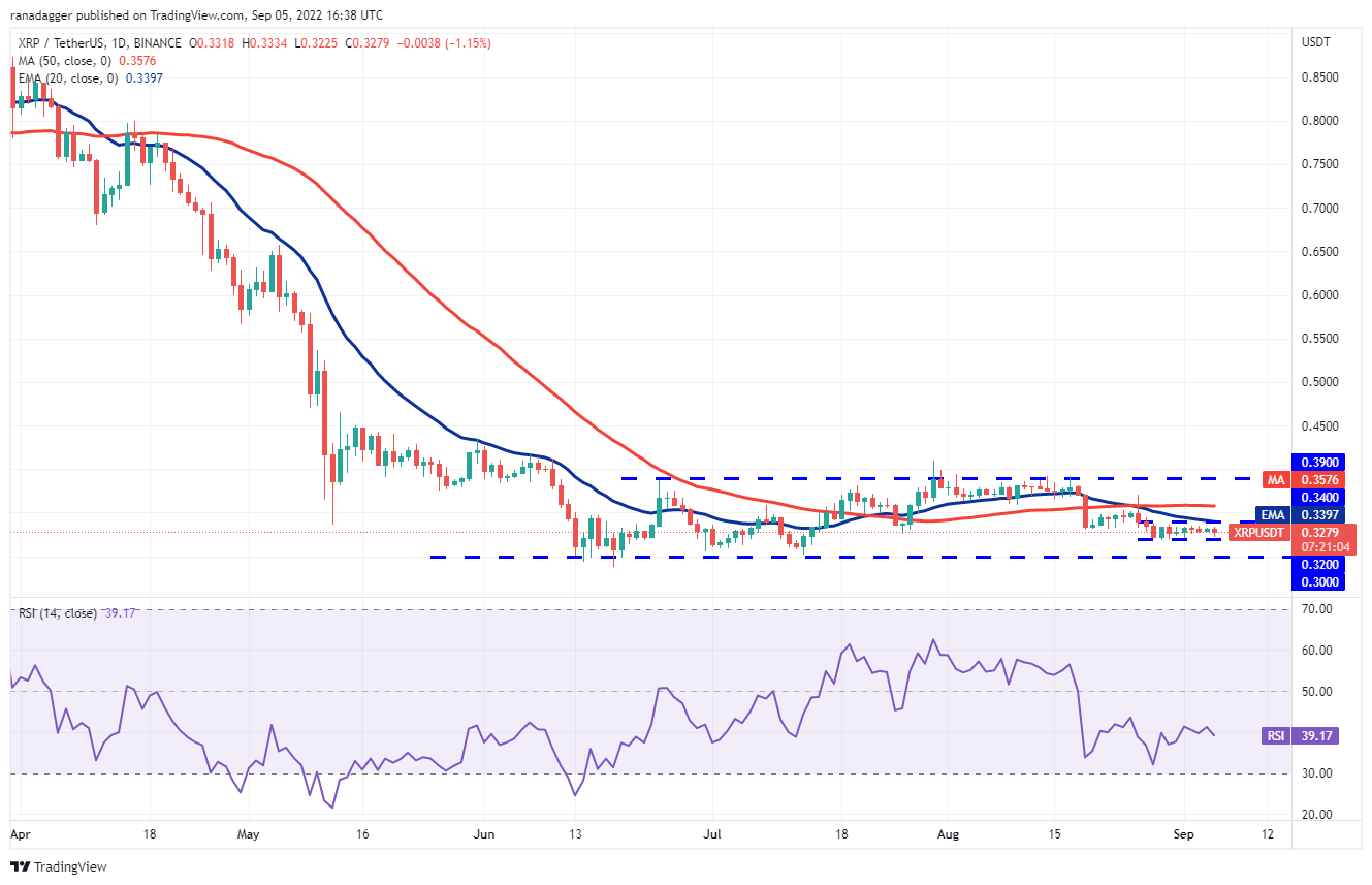 نمودار قیمت ریپل