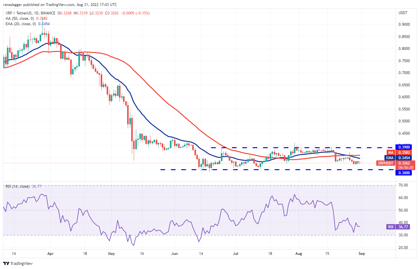 نمودار قیمت ریپل