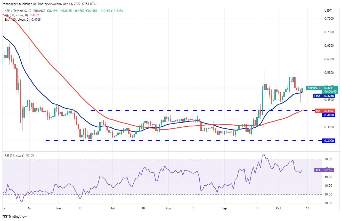 نمودار قیمت ریپل