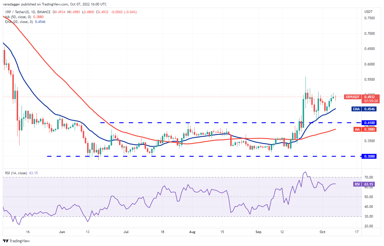 نمودار قیمت ریپل