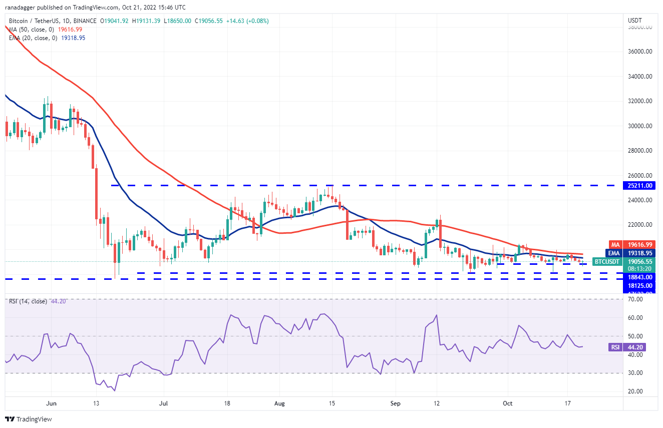نمودار قیمت بیت کوین 