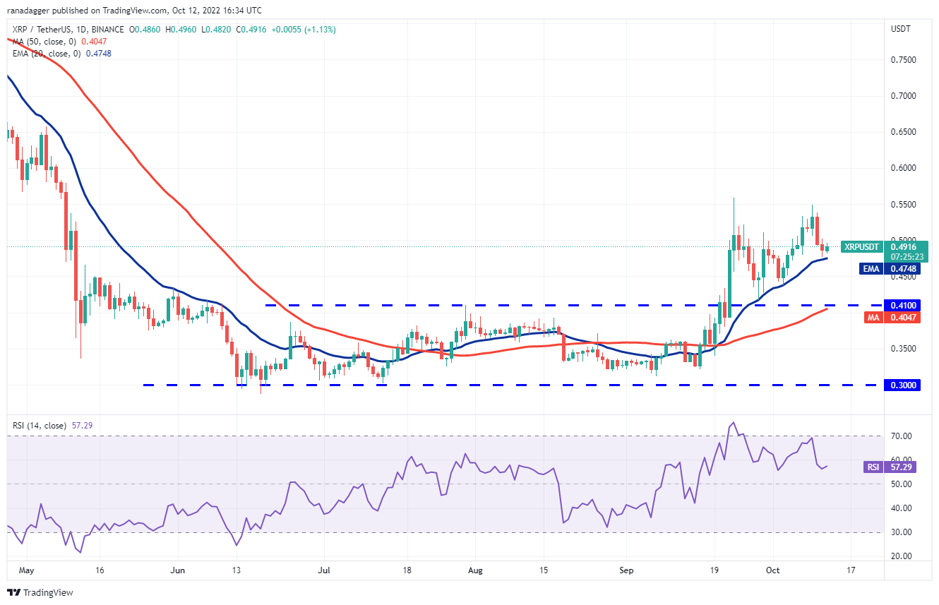 نمودار قیمت ریپل