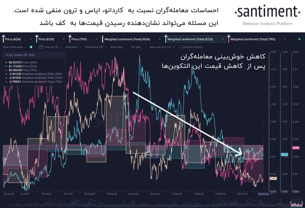 احساسات منفی معامله گران