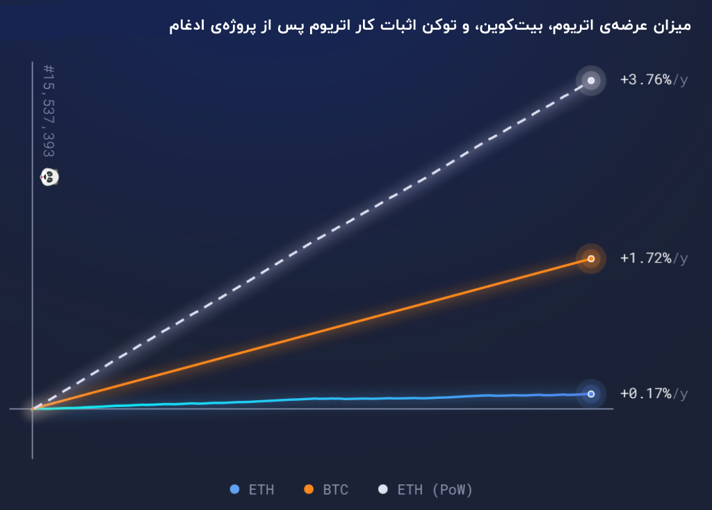 میزان عرضه