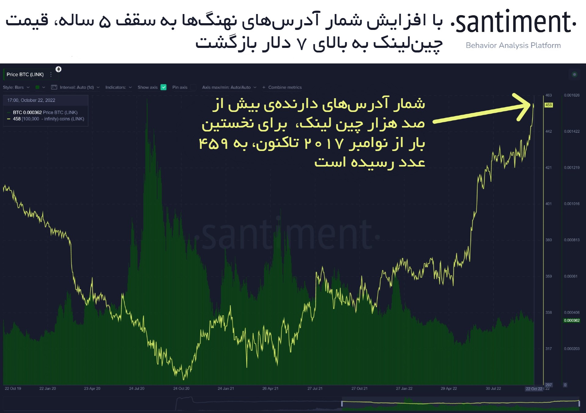 تعداد نهنگهای دارنده چین لینک
