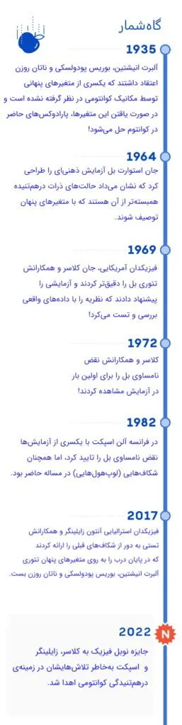 درهمتنیدگی کوانتومی