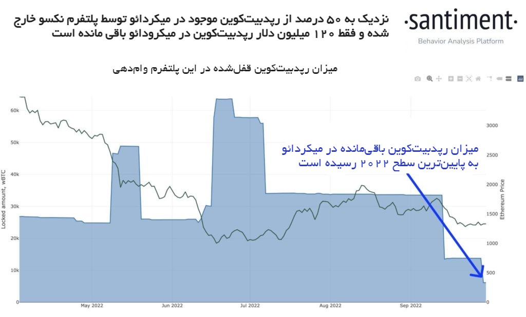 نکسو رپدبیت کوین میکردائو