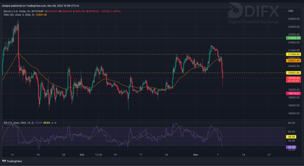 نمودار قیمت بیت‌کوین