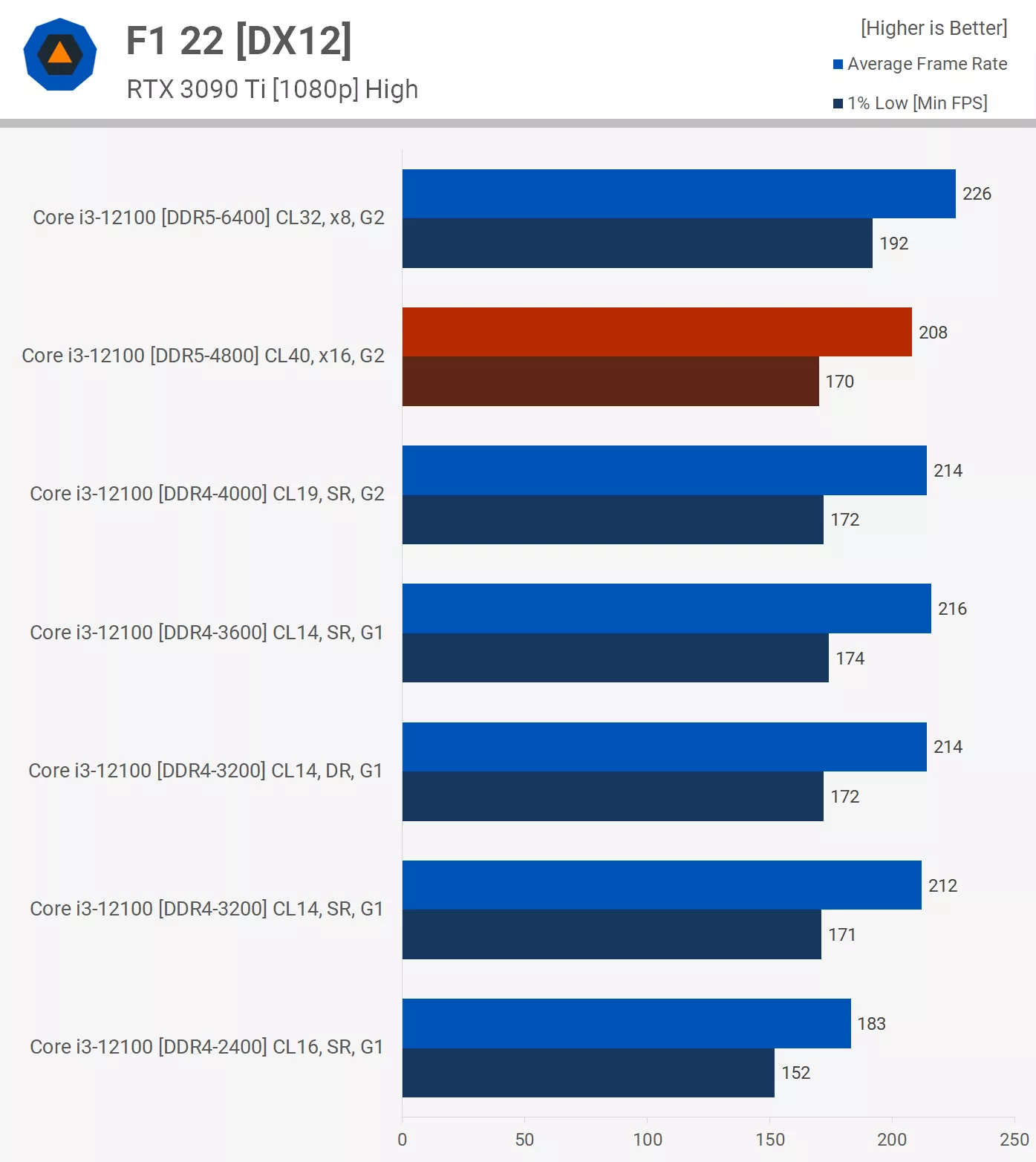 رم DDR5