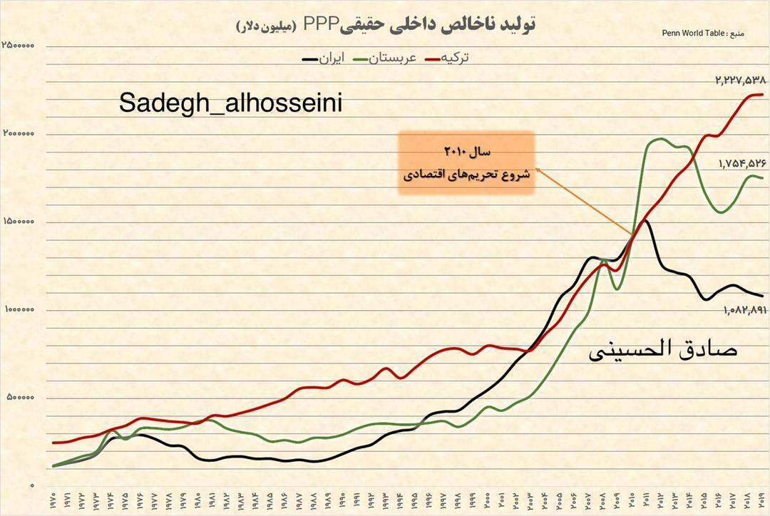 نمودار