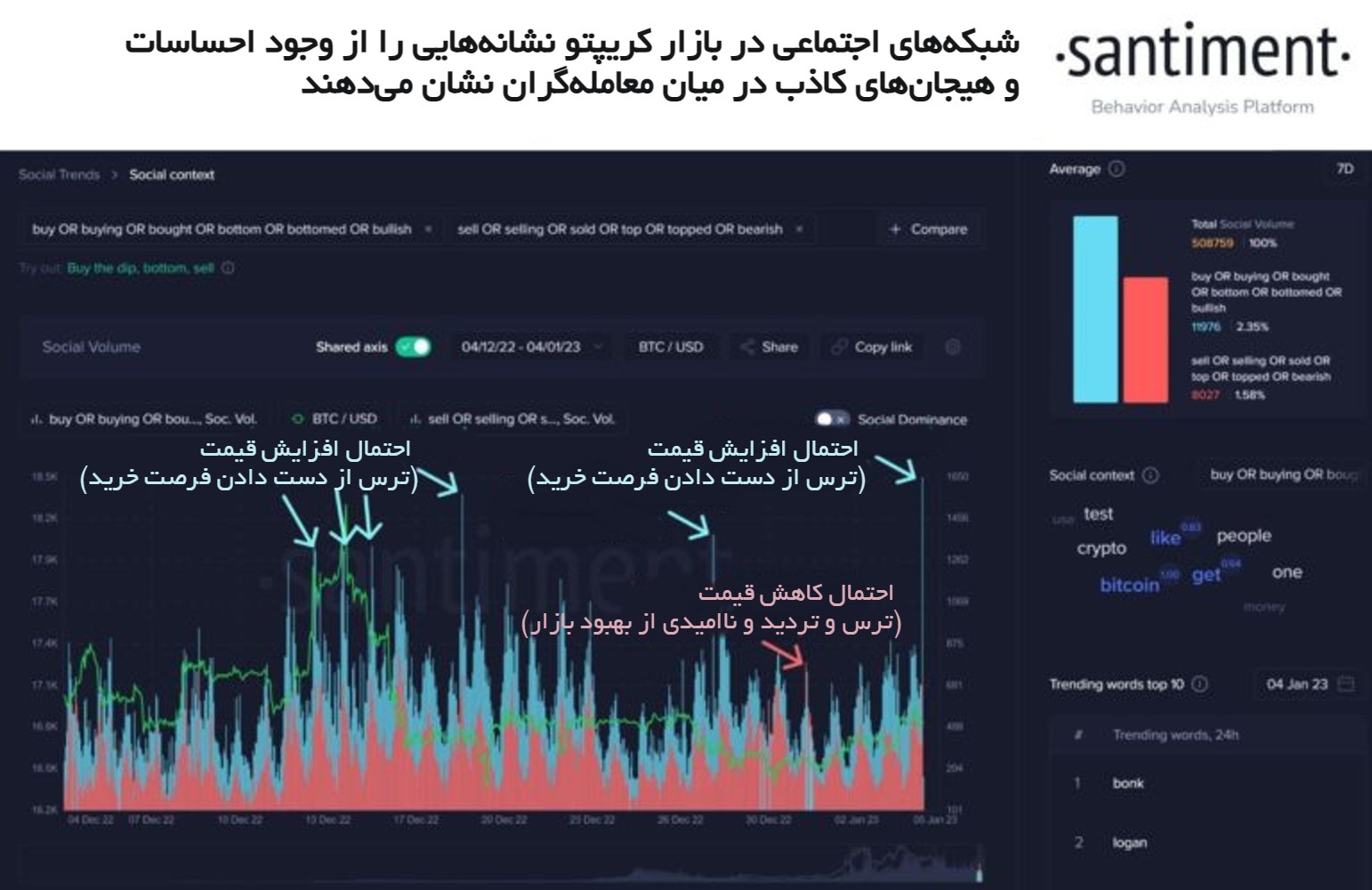 احساسات کاذب در بازار