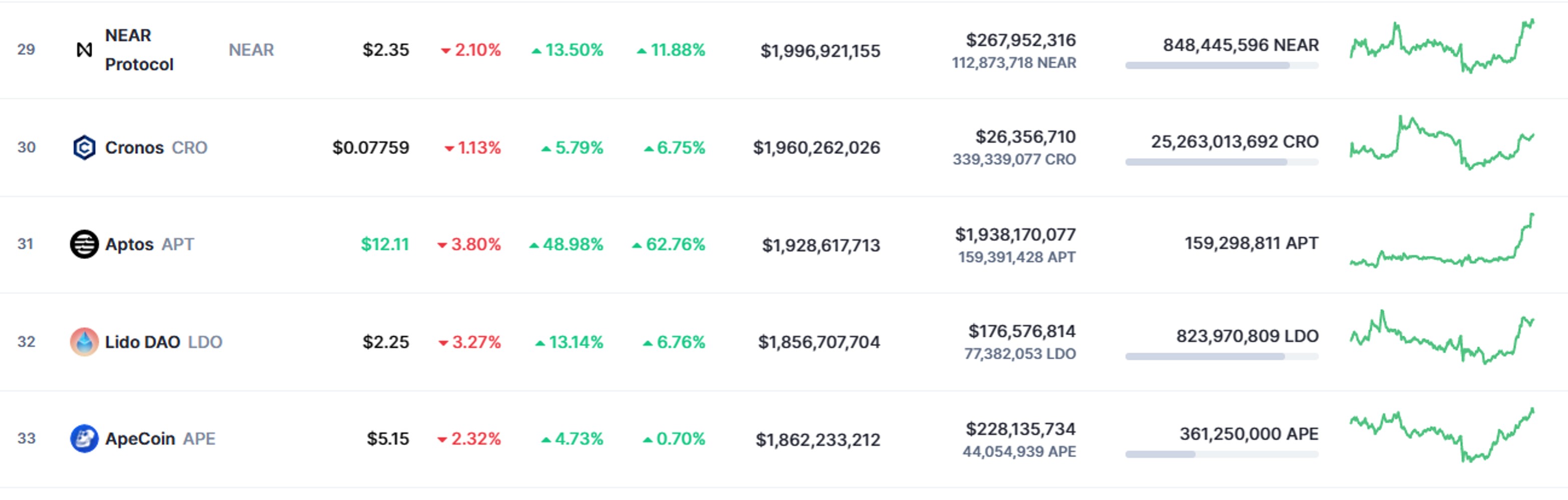 اپتوس در کوین مارکت کپ