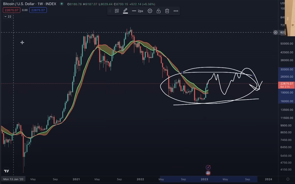 پیش‌بینی قیمت بیت کوین در 2023