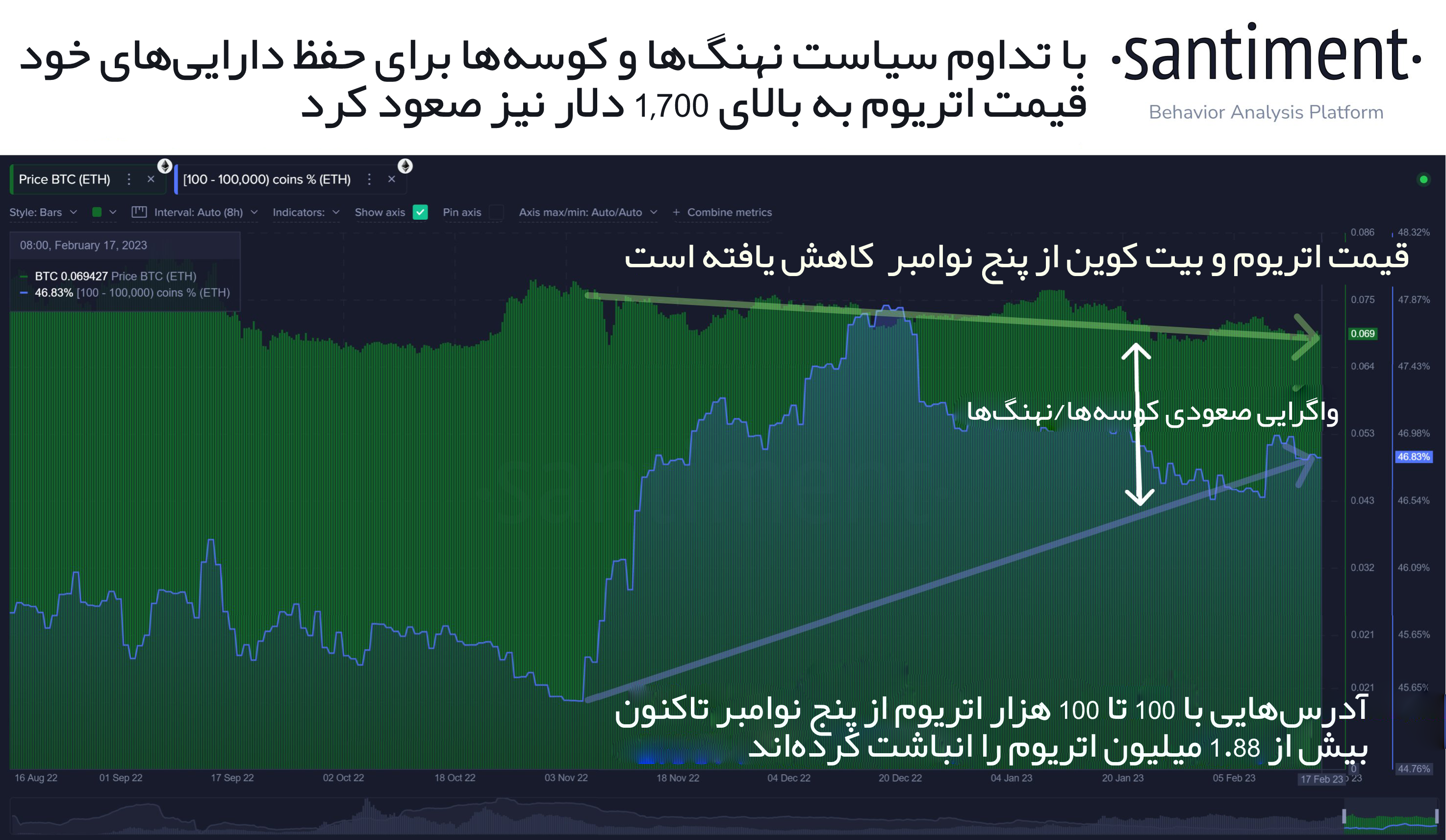 نمودار موسسه سانتیمنت
