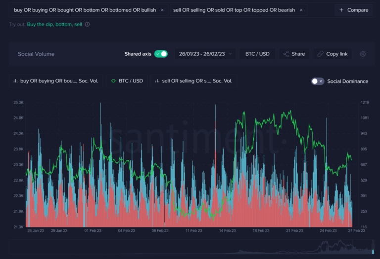 نمودار بیت کوین