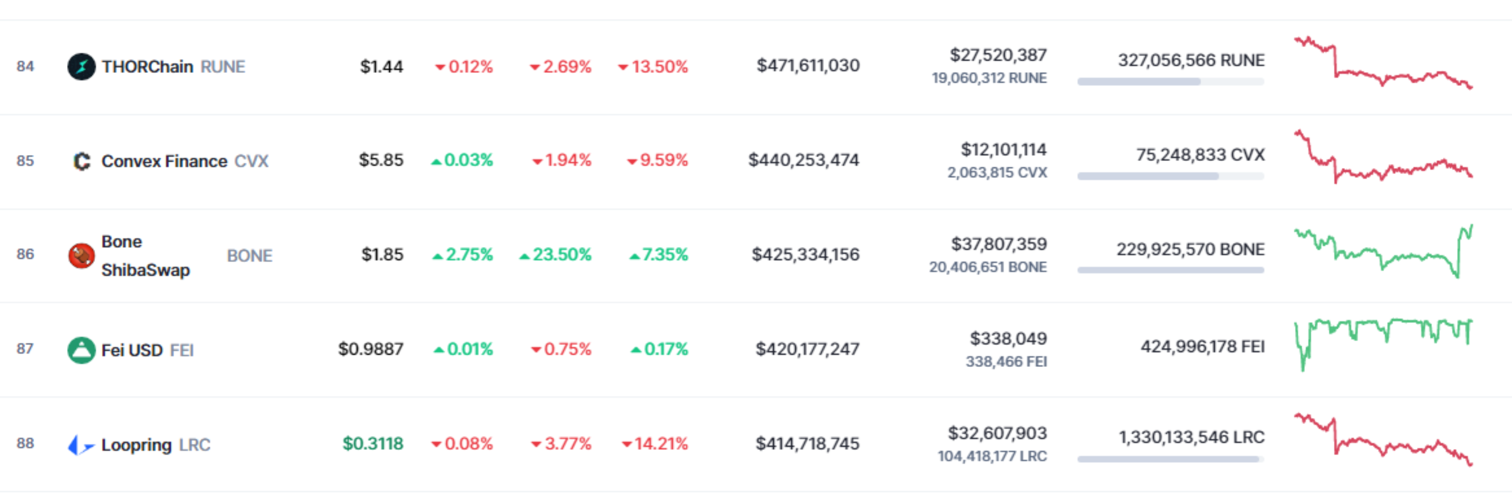 بون شیبا سواپ در کوین مارکت کپ