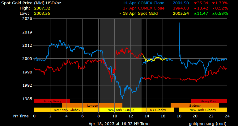 gold_3d_b_o_usd_x
