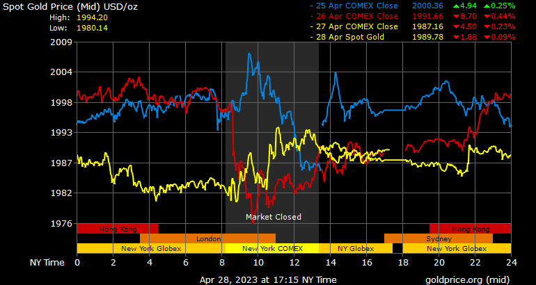 gold_3d_b_o_usd_x