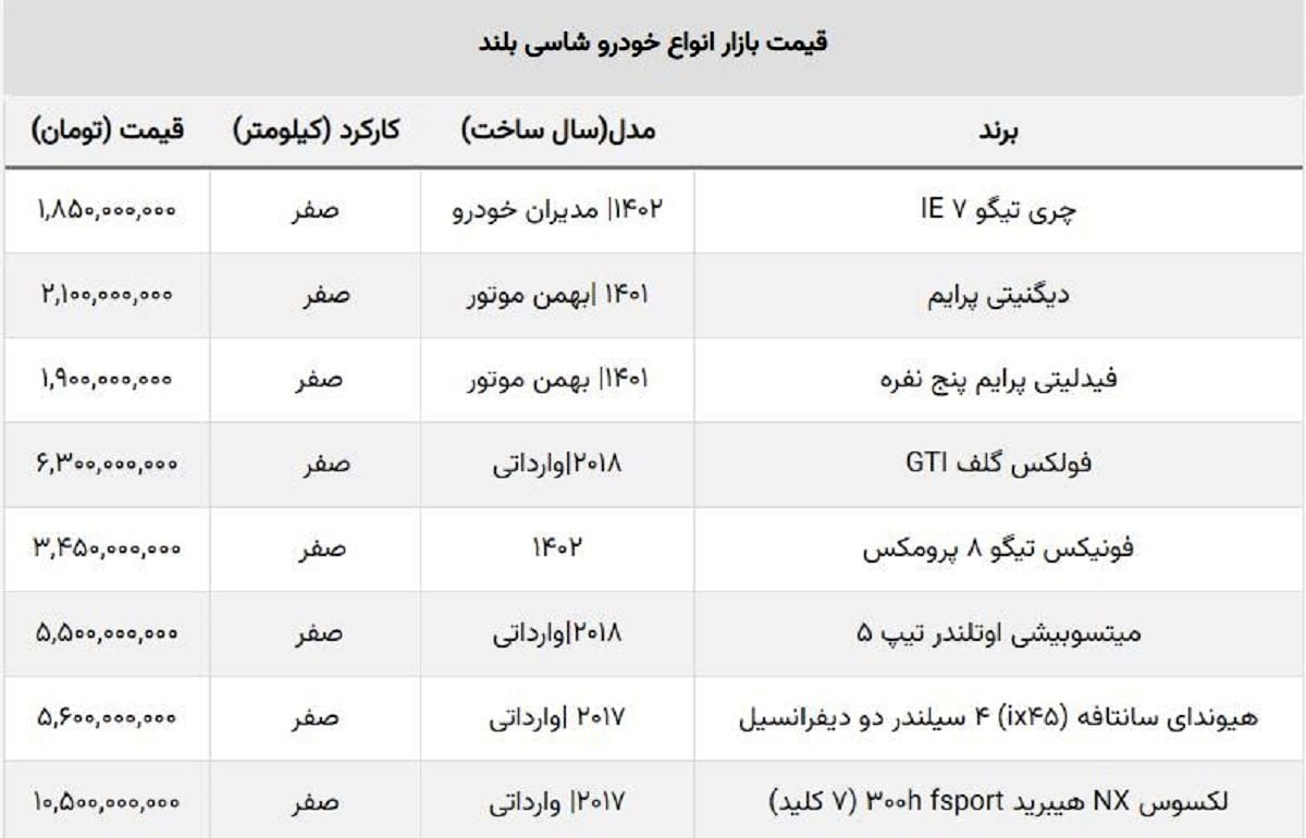 خریداران خودروهای شاسی بلند نقره داغ شدند / قیمت این مدل ۸۰۰ میلیون ریخت!