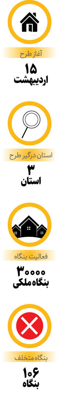 نقره‌داغ املاکی‌ها | تاکنون ۱۰۶ بنگاه متخلف در این ۳ استان پلمب و جریمه شده‌اند